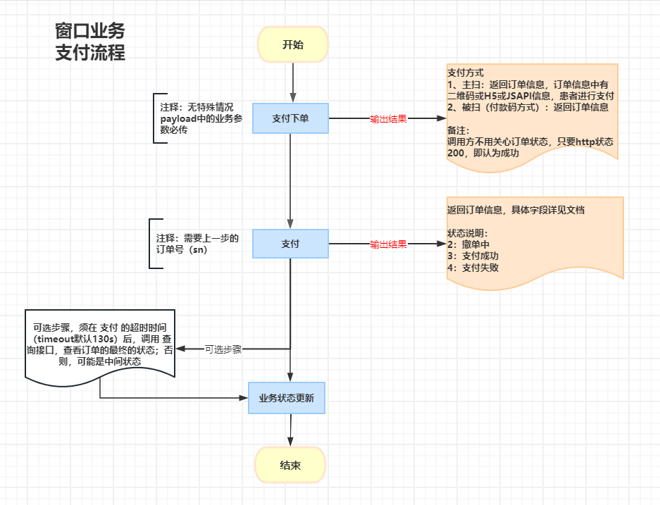 窗口支付流程